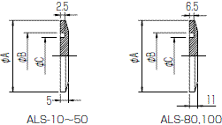 盲板法蘭ALS(SUS304)